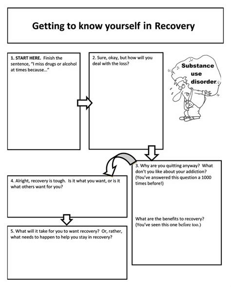 Substance Abuse Worksheets For Groups