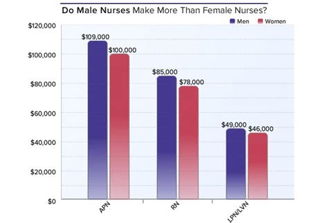 Medscape Nurse Salary Report 2015