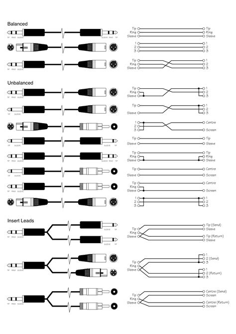 Xlr Jack Wiring Diagram Diagram Headphone Jack Xlr Wiring Diagram
