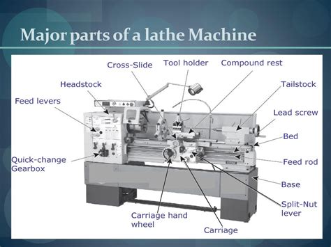 Components Of Lathe Machine And Their Functions Studentlesson Vlrengbr