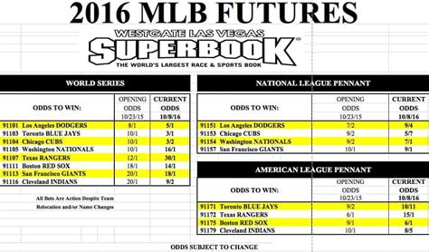 Updated World Series Odds From Vegas Chicago Cubs BIG Favorites WagerTalk News