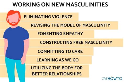 What Are The New Masculinities New Masculinity Definition With Examples