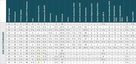Use it year round to feed, seed, and weed! Scotts Hand Spreader Settings Chart | AdinaPorter