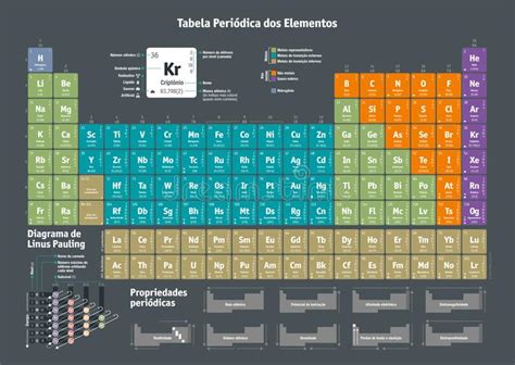 Tabela Periódica Dos Elementos Químicos Versão Portuguesa Ilustração