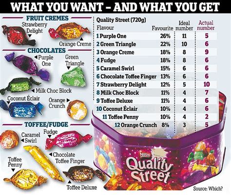 Inside the making of a Quality Street tin | Daily Mail Online