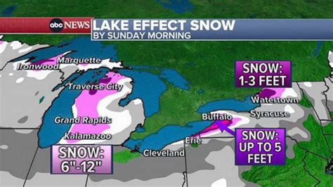 Nov Up To Feet Of Lake Effect Snow Forecast For Buffalo New York