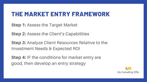 The Market Entry Framework A Step By Step Guide