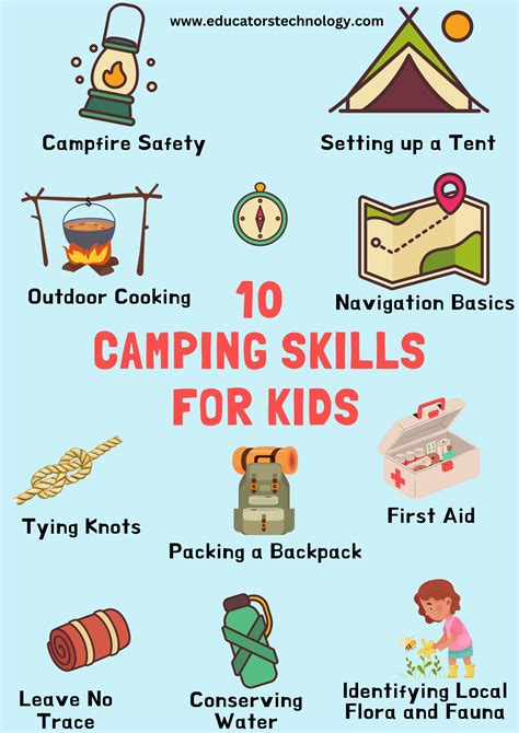 10 Key Camping Skills For Kids Educators Technology