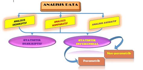 Analisis Data Kuantitatif Dan Kualitatif ~ Ali Maskur Logos College