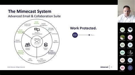 Mimecast Email Security S1 S2 Cybergraph And User Awareness Training