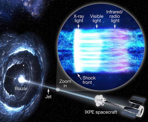 Nasas Ixpe Solve Black Hole Jet Mystery
