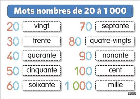 De 20 à 1000 Wallon Les Nombres En Lettres Écrire Les Nombres