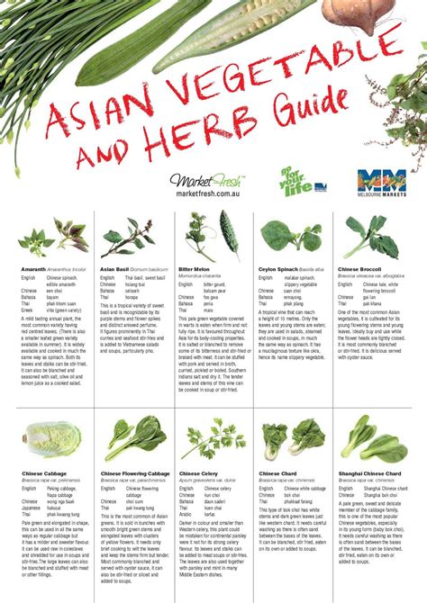 Calaméo Asian Vegetable And Herb Growing Guide