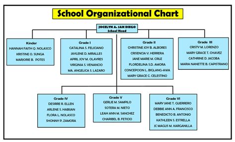 School Organizational Chart Organizational Chart Organizational Images