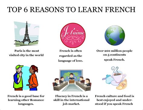 Whatever The Reason French Is A Great Language To Learn Join Us For