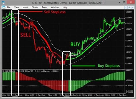 Download Snake V50 No Repainting Scalping Trading System For Mt4