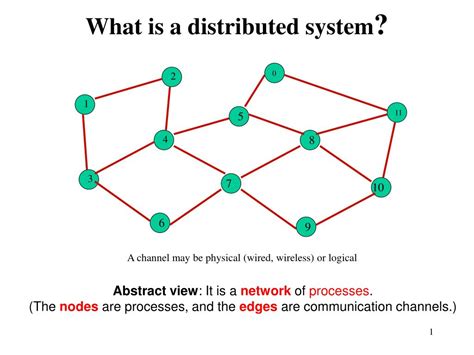 Ppt Distributed Systems And Algorithms Powerpoint Presentation Free
