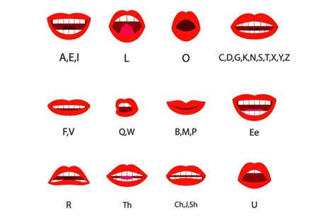 For (var i = 0; English-pronunciation-Mouth-Alphabet