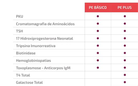 Disfunção genética que afeta a síntese das células que. Teste do Pezinho - Prevenção e qualidade de vida para o ...