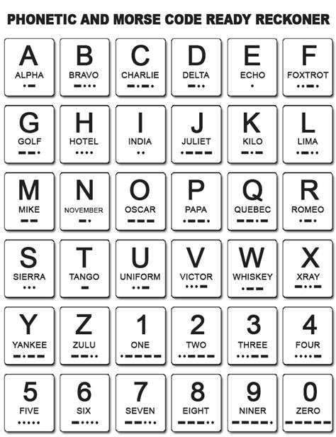 Morse Code And Phonetic Code Chart Ota Survival School