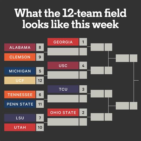 College Football Playoff What Would The 12 Team Expanded Field Look