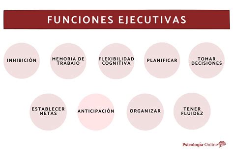 FUNCIONES EJECUTIVAS Qué son y cómo trabajarlas