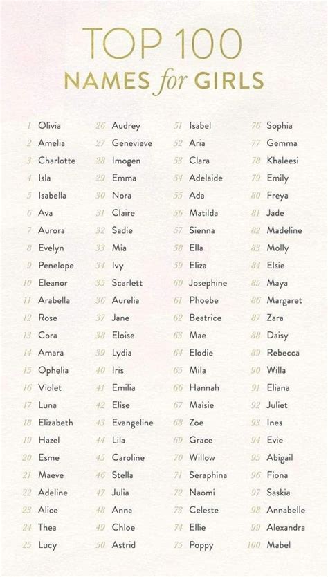 Pin By Kathy Flint On Creative Writing Top 100 Baby Names Baby Name