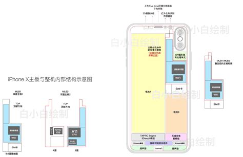 Iphone hi, thanks for visiting this site to look for iphone 8 schematic diagram and pcb layout. iPhone 8 could boast L-shaped battery and True Tone display, retain Lightning connector