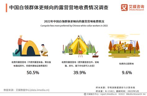 艾媒咨询｜2022 2025年中国露营经济发展前景与商业布局分析报告 知乎
