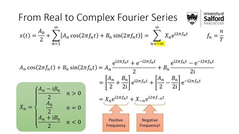 Part 7 Complex Fourier Series Youtube
