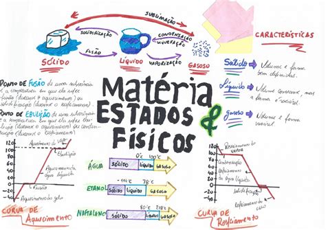 Matéria E Suas Transformações Resumos E Mapas Mentais Infinittus