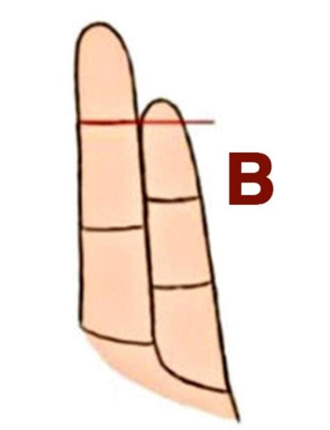 What Your Pinky Finger Length Personality Test Reveals About Your