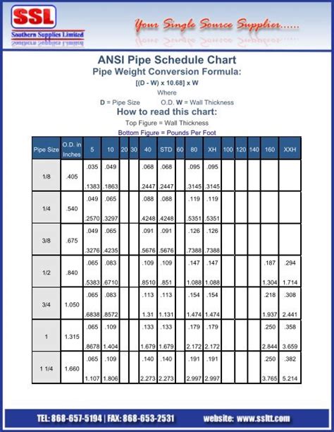 Ansi Pipe Schedule Chart A Visual Reference Of Charts Chart Master