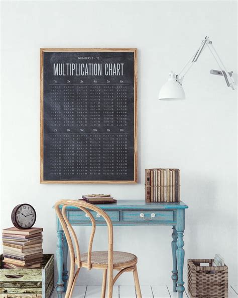 Multiplication Tables Chart For Homeschool Decor Or Classroom Etsy Uk