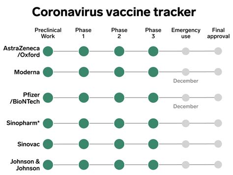 This includes large parts of africa. Curevac Johnson & Johnson - Eu Contracts With Johnson ...