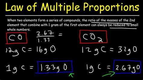 Law Of Multiple Proportions Worksheet Honors Chemistry