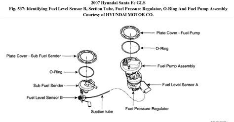 Troubleshooting fuel gauges can be one of the most annoying and troublesome tasks on your vehicle's to do list. Fuel Gauge Problems: the Fuel Gauge Will Only Go to Half ...