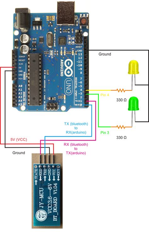 Arduino Bluetooth Tutorial Aroundgin