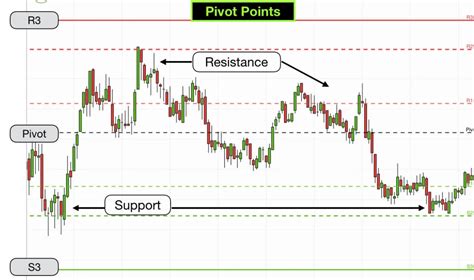 Pivot Points In Forex Trading What You Need To Know Now Forex Academy