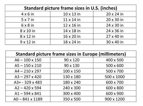 How To Choose The Right Frame Size For Your Art