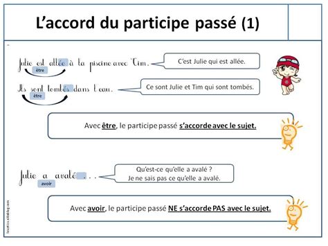 Elle met toujours la table quand elle a fini ses devoirs. Leçons CM1 : accord du participe passé | 7