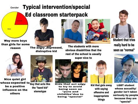 Typical Intervention Special Ed Classroom Starterpack Rstarterpacks Starter Packs Know
