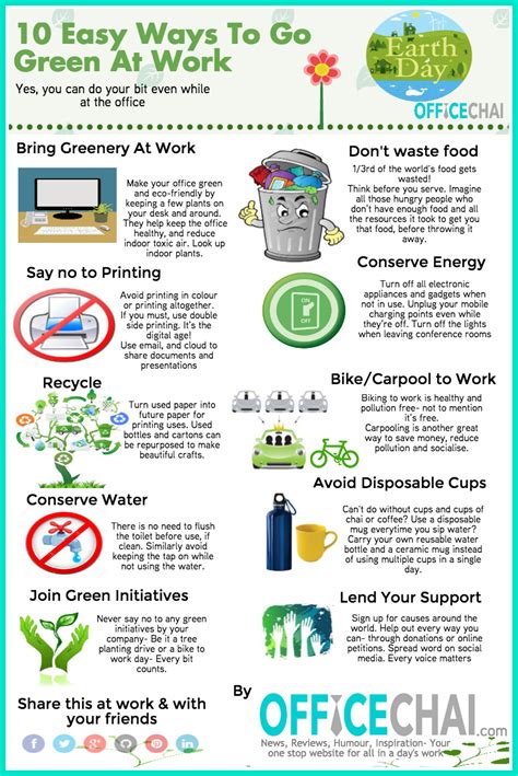 Simple Ways To Take To Make Your Office Eco Friendly