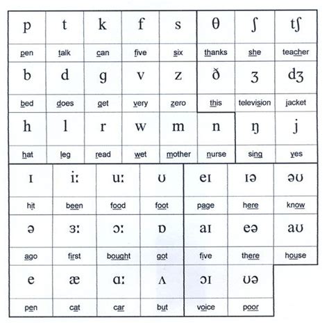 Teach Child How To Read Simple English Phonetics Chart For Letter