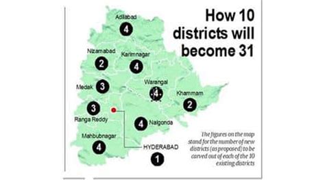 From 10 To 31 TRS Govt In Telangana Sets About Adding More And More