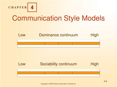Ppt Communication Styles Powerpoint Presentation Id301363