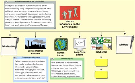 Human Influences On The Environment Template Inspiration Mind Map