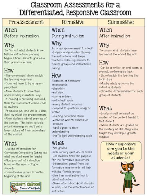 Establishing A Differentiated Responsive Classroom