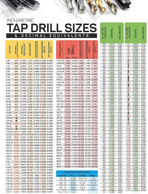 Buy Useful Magnets Inch Metric Tap Drill Sizes Flexible Chart Decimal