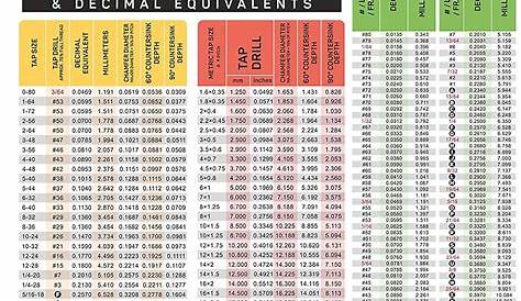Inch Metric Tap Drill Sizes and Decimal Equivalents Magnetic Chart for